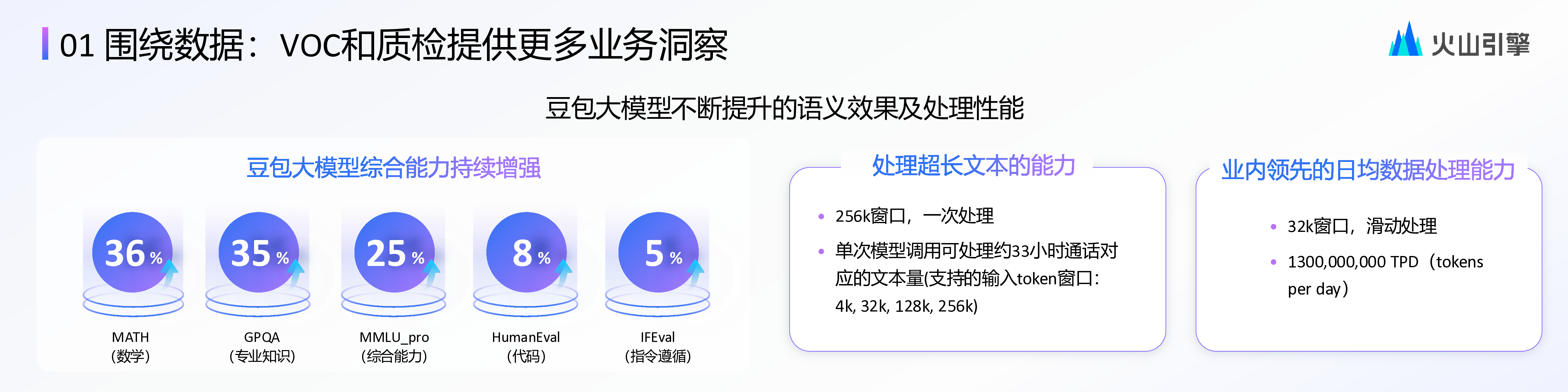 AI客服服务升级的密码